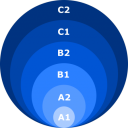 CEFR_Levels1