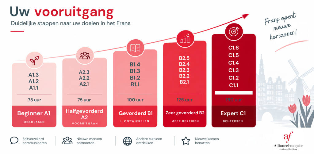 progression-cours-AFLH-2026-NL
